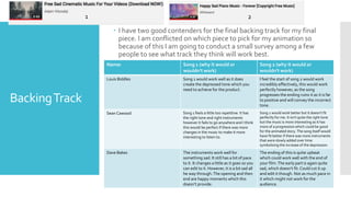 BackingTrack
 I have two good contenders for the final backing track for my final
piece. I am conflicted on which piece to pick for my animation so
because of this I am going to conduct a small survey among a few
people to see what track they think will work best.
Name: Song 1 (why it would or
wouldn't work)
Song 2 (why it would or
wouldn't work)
Louis Biddles Song 1 would work well as it does
create the depressed tone which you
need to achieve for the product.
I feel the start of song 2 would work
incredibly effectively, this would work
perfectly however, as the song
progresses the ending ruins it as it is far
to positive and will convey the incorrect
tone.
Sean Cawood Song 1 feels a little too repetitive. It has
the right tone and right instruments
however it fails to go anywhere and I think
this would be perfect if there was more
changes in the music to make it more
interesting to listen to.
Song 2 would work better but it doesn’t fit
perfectly for me. It isn’t quite the right tone
but the music is more interesting as it has
more of a progression which could be good
for the animated story. The song itself would
have fit better if there was more instruments
that were slowly added over time
symbolizing the increase of the depression.
Dave Bakes The instruments work well for
something sad. It still has a bit of pace
to it. It changes a little as it goes so you
can edit to it. However, it is a bit sad all
he way through.The opening and then
end are happy moments which this
doesn’t provide.
The ending of this is quite upbeat
which could work well with the end of
your film.The early part is again quite
sad, which doesn’t fit. Could cut it up
and edit it though. Not as much pace in
it which might not work for the
audience.
1 2
 