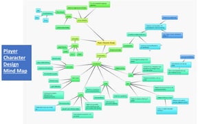 Player
Character
Design
Mind Map
 