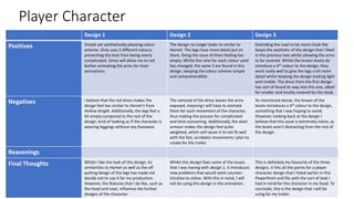 Player Character
Design 1 Design 2 Design 3
Positives Simple yet aesthetically pleasing colour
scheme. Only uses 3 different colours,
preventing the look from being overly
complicated. Dress will allow me to not
bother animating the arms for most
animations.
The design no longer looks to similar to
Hornet. The legs have more detail put on
them, fixing the issue of them feeling too
empty. Whilst the ratio for each colour used
has changed, the same 3 are found in this
design, keeping the colour scheme simple
and comprehendible.
Extending the cowl to be more cloak-like
keeps the aesthetic of the design that I liked
in the previous two whilst allowing the arms
to be covered. Whilst the brown boots do
introduce a 4th colour to the design, they
work really well to give the legs a bit more
detail whilst keeping the design looking light
and nimble. The dress from the first design
has sort of found its way into this one, albeit
far smaller and mostly covered by the cloak.
Negatives I believe that the red dress makes the
design feel too similar to Hornet’s from
Hollow Knight. Additionally, the legs feel a
bit empty compared to the rest of the
design, kind of looking as if the character is
wearing leggings without any footwear.
The removal of the dress leaves the arms
exposed, meaning I will have to animate
them for each movement of the character,
thus making the process for complicated
and time consuming. Additionally, the steel
armour makes the design feel quite
weighted, which will cause it to not fit well
with the fast, acrobatic movements I plan to
create for the trailer.
As mentioned above, the brown of the
boots introduces a 4th colour to the design,
something that I was hoping to avoid.
However, looking back at the design I
believe that this issue is extremely minor, as
the boots aren’t distracting from the rest of
the design.
Reasonings
Final Thoughts Whilst I like the look of this design, its
similarities to Hornet as well as the off
putting design of the legs has made me
decide not to use it for my production.
However, the features that I do like, such as
the head and cowl, influence the further
designs of the character.
Whilst this design fixes some of the issues
that I was having with design 1, it introduces
new problems that would seem counter-
intuitive to utilise. With this in mind, I will
not be using this design in the animation.
This is definitely my favourite of the three
designs. It hits all the points for a player
character design that I listed earlier in this
PowerPoint and fits with the sort of look I
had in mind for the character in my head. To
conclude, this is the design that I will be
using for my trailer.
 