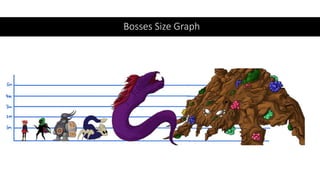 Bosses Size Graph
 