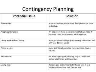 Contingency Planning
Potential Issue Solution
Phone dies Make sure other people have their phones on them
as backup.
People cant make it Try and see if there is anyone else that can help, if
not then tailor the scenes to what you have.
Losing work without saving Make sure I am saving my work every 10 minutes so I
only lose 10mins worth.
Phone breaks Same as if the phone dies, make sure you have a
backup.
Bad weather Set a backup day/s for filming so you can film in
better weather or just improvise.
Losing clips As soon as a clip is recorded I should save it to a
folder and OneDrive so it cant be lost
 