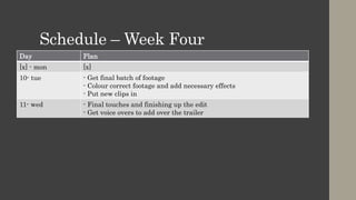 Schedule – Week Four
Day Plan
[x] - mon [x]
10- tue - Get final batch of footage
- Colour correct footage and add necessary effects
- Put new clips in
11- wed - Final touches and finishing up the edit
- Get voice overs to add over the trailer
 