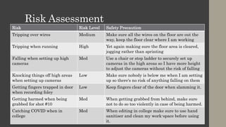 Risk Assessment
Risk Risk Level Safety Precaution
Tripping over wires Medium Make sure all the wires on the floor are out the
way, keep the floor clear where I am working
Tripping when running High Yet again making sure the floor area is cleared,
jogging rather than sprinting
Falling when setting up high
cameras
Med Use a chair or step ladder to securely set up
cameras in the high areas so I have more height
to adjust the cameras without the risk of falling
Knocking things off high areas
when setting up cameras
Low Make sure nobody is below me when I am setting
up so there's no risk of anything falling on them
Getting fingers trapped in door
when recording foley
Low Keep fingers clear of the door when slamming it.
Getting harmed when being
grabbed for shot #10
Med When getting grabbed from behind, make sure
not to do so too violently in case of being harmed.
Catching COVID when in
college
Med When editing in college make sure to use hand
sanitiser and clean my work-space before using
it.
 