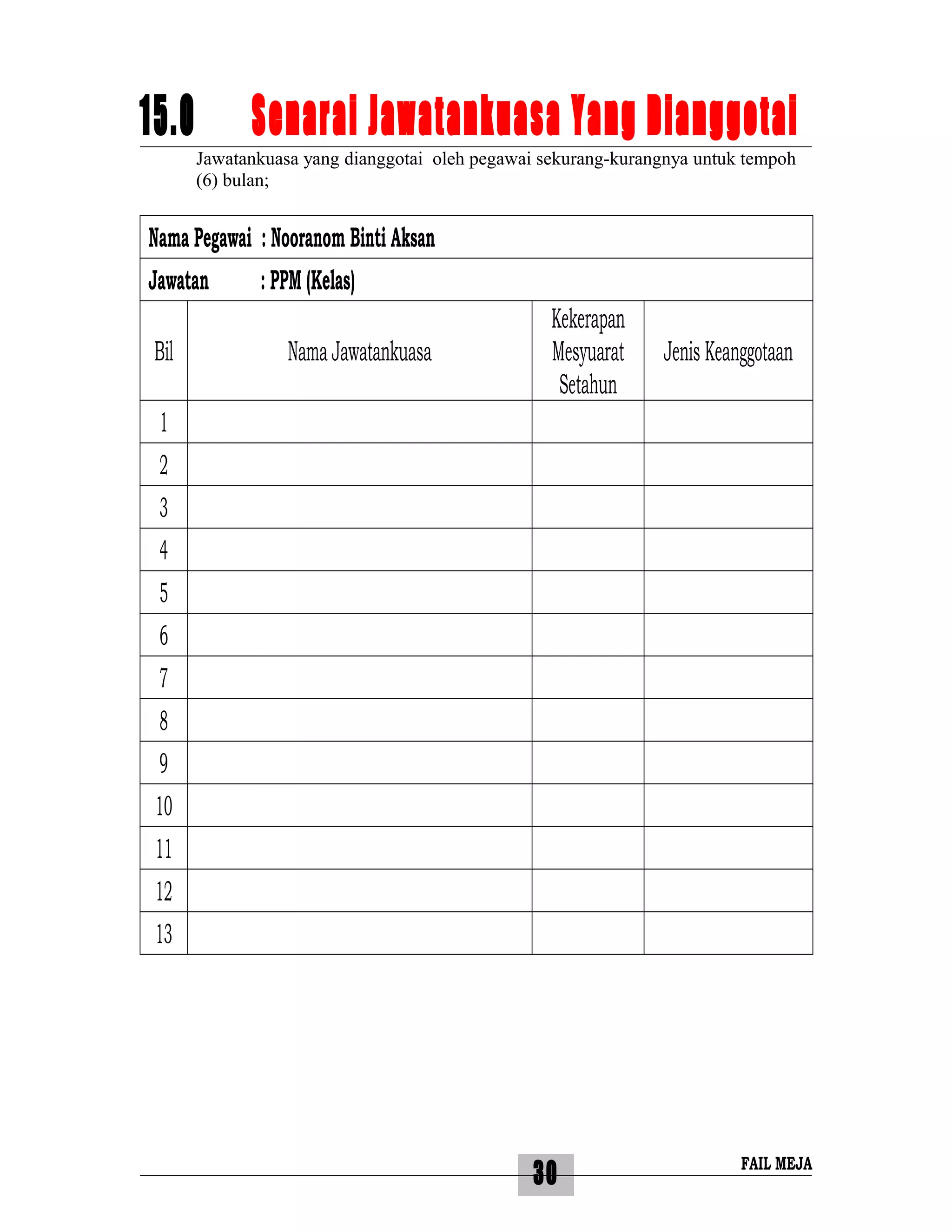 30
15.0 Senarai Jawatankuasa Yang Dianggotai
Jawatankuasa yang dianggotai oleh pegawai sekurang-kurangnya untuk tempoh
(6) bulan;
Nama Pegawai : Nooranom Binti Aksan
Jawatan : PPM (Kelas)
Bil Nama Jawatankuasa
Kekerapan
Mesyuarat
Setahun
Jenis Keanggotaan
1
2
3
4
5
6
7
8
9
10
11
12
13
FAIL MEJA
 