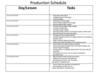 Day/Lesson Tasks
First second & third • First page initial layout
• Collage image for first page
• Text formatting
First second & third • Final layout for first page
• Revist image collage for first page
• Second page image collage
First second & third • Finalise second page image collage
• Include formatted text
• 3rd page image collage
• Devise phonetic version of script/print section written work
• Record first half of script (just audio)
First second & third • 3rd page text and image inserted
• Gradient adjustments for all 3 pages (check for consistency
between all 3)
• Page numbers (aligned properly)
• Record live-action footage in front of green screen
First second & third • Import clips from green screen recording
• Source gameplay footage online and import (trailers and
actual in-game footage)
• Arrange clips in a suitable sequence for intro clip (max 30
seconds)
• Edit sequence (music, sfx, on-screen animations,
transitions etc)
First second & third • Record second half of script (just audio)
• Midway clip sequence arrangement
• Edit sequence (music, sfx, on-screen
animations, transitions etc)
• End of video clip sequence arrangement
• Edit sequence (music, sfx, on-
screen animations, transitions etc)
Production Schedule
 