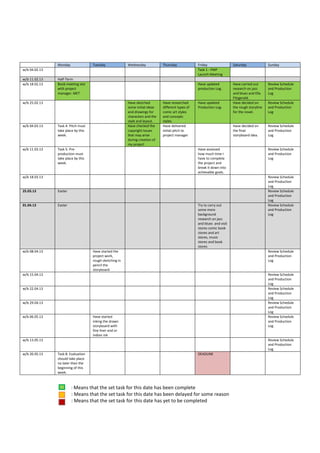 Monday               Tuesday              Wednesday            Thursday             Friday                Saturday              Sunday
w/b 04.02.13                                                                                       Task 1 - FMP
                                                                                                   Launch Meeting
w/b 11.02.13   Half-Term
w/b 18.02.13   Book meeting slot                                                                   Have updated          Have carried out      Review Schedule
               with project                                                                        production Log.       research on jazz      and Production
               manager. MET                                                                                              and blues and Ella    Log
                                                                                                                         Fitzgerald.
w/b 25.02.13                                             Have sketched        Have researched      Have updated          Have decided on       Review Schedule
                                                         some initial ideas   different types of   Production Log.       the rough storyline   and Production
                                                         and drawings for     comic art styles                           for the novel.        Log
                                                         characters and the   and concepts
                                                         style and layout.    styles.
w/b 04.03.13   Task 4: Pitch must                        Have checked the     Have delivered                             Have decided on       Review Schedule
               take place by this                        copyright issues     initial pitch to                           the final             and Production
               week.                                     that may arise       project manager                            storyboard idea.      Log
                                                         during creation of
                                                         my project
w/b 11.03.13   Task 5: Pre-                                                                        Have assessed                               Review Schedule
               production must                                                                     how much time I                             and Production
               take place by this                                                                  have to complete                            Log
               week.                                                                               the project and
                                                                                                   break it down into
                                                                                                   achievable goals.
w/b 18.03.13                                                                                                                                   Review Schedule
                                                                                                                                               and Production
                                                                                                                                               Log
25.03.13       Easter                                                                                                                          Review Schedule
                                                                                                                                               and Production
                                                                                                                                               Log
01.04.13       Easter                                                                              Try to carry out                            Review Schedule
                                                                                                   some more                                   and Production
                                                                                                   background                                  Log
                                                                                                   research on jazz
                                                                                                   and blues and visit
                                                                                                   stores comic book
                                                                                                   stores and art
                                                                                                   stores, music
                                                                                                   stores and book
                                                                                                   stores
w/b 08.04.13                        Have started the                                                                                           Review Schedule
                                    project work,                                                                                              and Production
                                    rough sketching in                                                                                         Log
                                    pencil the
                                    storyboard
w/b 15.04.13                                                                                                                                   Review Schedule
                                                                                                                                               and Production
                                                                                                                                               Log
w/b 22.04.13                                                                                                                                   Review Schedule
                                                                                                                                               and Production
                                                                                                                                               Log
w/b 29.04.13                                                                                                                                   Review Schedule
                                                                                                                                               and Production
                                                                                                                                               Log
w/b 06.05.13                        Have started                                                                                               Review Schedule
                                    inking the drawn                                                                                           and Production
                                    storyboard with                                                                                            Log
                                    fine liner and or
                                    Indian ink
w/b 13.05.13                                                                                                                                   Review Schedule
                                                                                                                                               and Production
                                                                                                                                               Log
w/b 20.05.13   Task 8: Evaluation                                                                  DEADLINE
               should take place
               no later than the
               beginning of this
               week.



                        : Means that the set task for this date has been complete
                        : Means that the set task for this date has been delayed for some reason
                        : Means that the set task for this date has yet to be completed
 