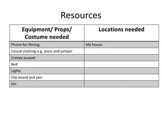 Resources
Equipment/ Props/
Costume needed
Locations needed
Phone for filming My house
Casual clothing e.g. jeans and jumper
Creepy puppet
Bed
Lights
Clip board and pen
bin
 