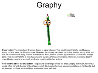 Graphy
Observation: The majority of Graphy’s design is square based. This would mean that she would appear
strong but she has a hard time to move. However, the ‘strong’ part about her is that she is a strong artist, and
that her commissions really scream ‘Master of art’. Next, there is both an equal amount of circle and triangle
parts. This shows that she is friendly and warm, but also sharp and menacing. However, menacing doesn’t
cover Graphy, as she is is more friendly and creative within her actions.
How will this effect the character? The part with the triangle would not effect Graphy that much, however, it
would effect her with the rest of the shapes, which do describe her best as warm and strong in her talents, but
as she does not have arms and legs, she cannot move as freely.
 