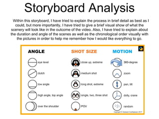 Storyboard Analysis
Within this storyboard, I have tried to explain the process in brief detail as best as I
could, but more importantly, I have tried to give a brief visual show of what the
scenery will look like in the outcome of the video. Also, I have tried to explain about
the duration and angle of the scenes as well as the chronological order visually with
the pictures in order to help me remember how I would like everything to go.
 