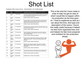 Shot List
This is the shot list I have made in
order to help me get an idea of
what I would like to happen within
my production as the time goes
on. I tried to explained as best as I
can about the time, shot type and
description of the scene. I found
this really useful because it helped
me feel more organised than ever
and helped me feel more prepared
and confident for the production
ahead.
 