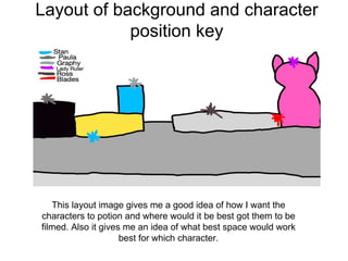 Layout of background and character
position key
This layout image gives me a good idea of how I want the
characters to potion and where would it be best got them to be
filmed. Also it gives me an idea of what best space would work
best for which character.
 