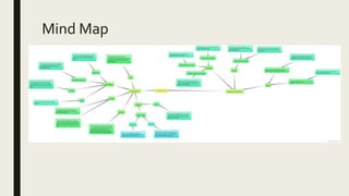 Mind Map
 