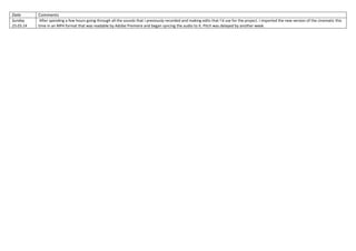 Date Comments
Sunday
23.03.14
After spending a few hours going through all the sounds that I previously recorded and making edits that I’d use for the project. I imported the new version of the cinematic this
time in an MP4 format that was readable by Adobe Premiere and began syncing the audio to it. Pitch was delayed by another week.
 
