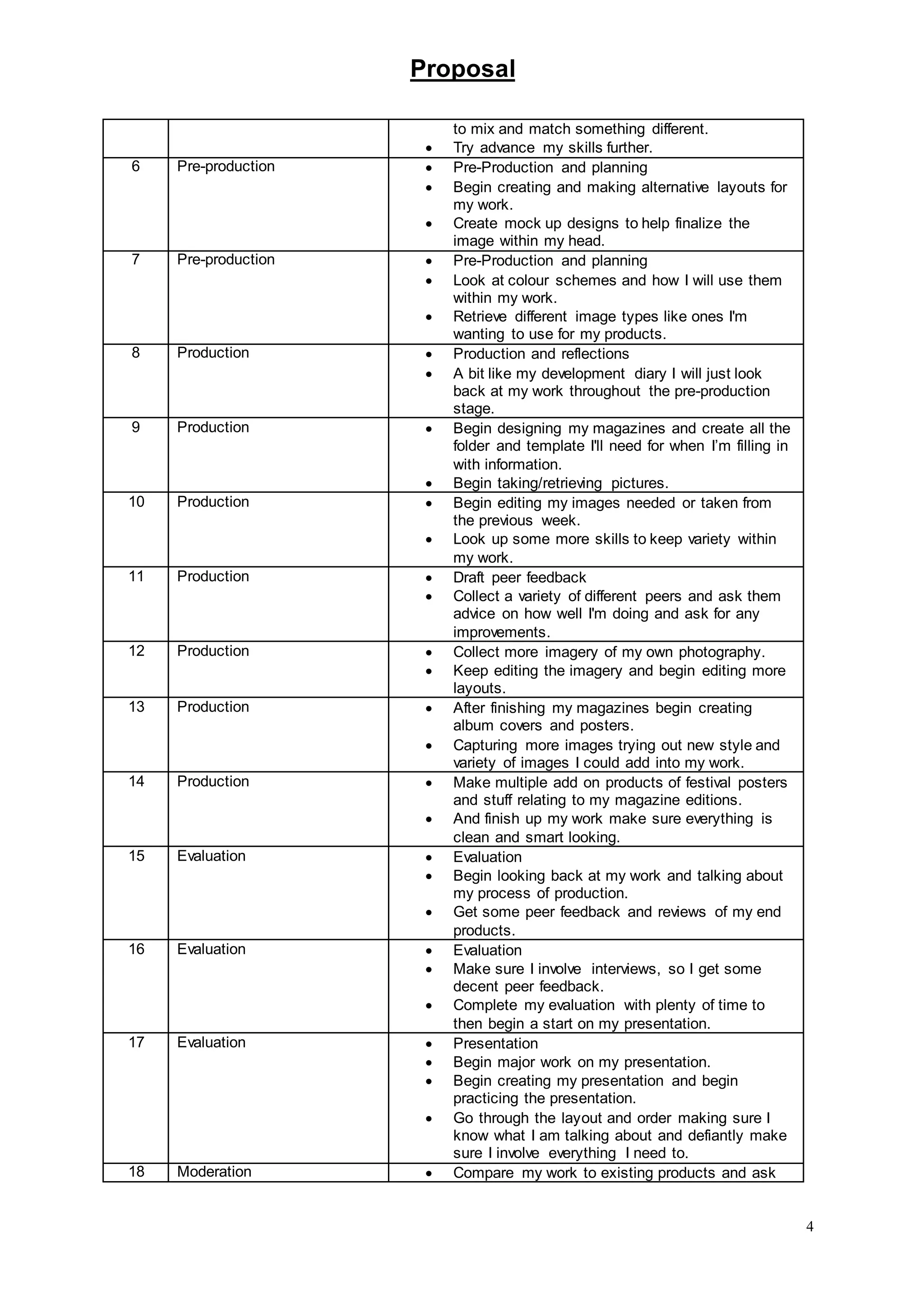 Proposal
4
to mix and match something different.
 Try advance my skills further.
6 Pre-production  Pre-Production and planning
 Begin creating and making alternative layouts for
my work.
 Create mock up designs to help finalize the
image within my head.
7 Pre-production  Pre-Production and planning
 Look at colour schemes and how I will use them
within my work.
 Retrieve different image types like ones I'm
wanting to use for my products.
8 Production  Production and reflections
 A bit like my development diary I will just look
back at my work throughout the pre-production
stage.
9 Production  Begin designing my magazines and create all the
folder and template I'll need for when I’m filling in
with information.
 Begin taking/retrieving pictures.
10 Production  Begin editing my images needed or taken from
the previous week.
 Look up some more skills to keep variety within
my work.
11 Production  Draft peer feedback
 Collect a variety of different peers and ask them
advice on how well I'm doing and ask for any
improvements.
12 Production  Collect more imagery of my own photography.
 Keep editing the imagery and begin editing more
layouts.
13 Production  After finishing my magazines begin creating
album covers and posters.
 Capturing more images trying out new style and
variety of images I could add into my work.
14 Production  Make multiple add on products of festival posters
and stuff relating to my magazine editions.
 And finish up my work make sure everything is
clean and smart looking.
15 Evaluation  Evaluation
 Begin looking back at my work and talking about
my process of production.
 Get some peer feedback and reviews of my end
products.
16 Evaluation  Evaluation
 Make sure I involve interviews, so I get some
decent peer feedback.
 Complete my evaluation with plenty of time to
then begin a start on my presentation.
17 Evaluation  Presentation
 Begin major work on my presentation.
 Begin creating my presentation and begin
practicing the presentation.
 Go through the layout and order making sure I
know what I am talking about and defiantly make
sure I involve everything I need to.
18 Moderation  Compare my work to existing products and ask
 