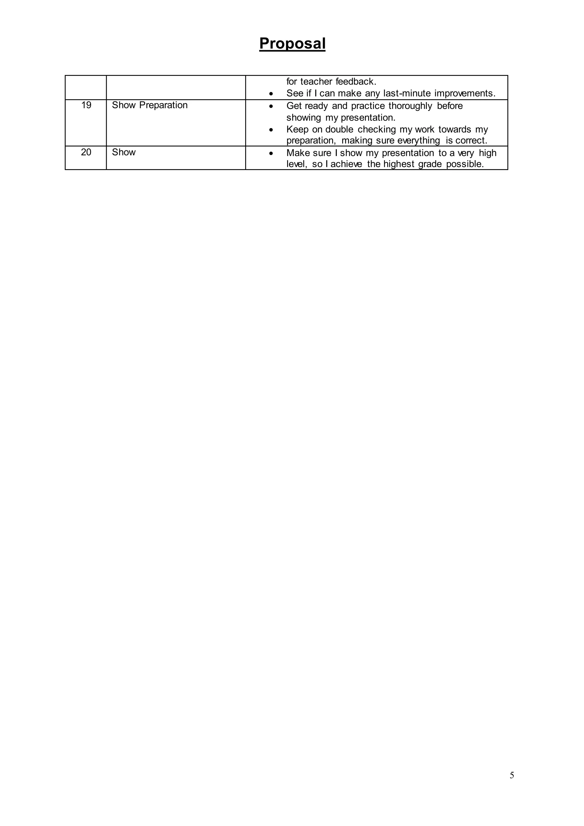 Proposal
5
for teacher feedback.
 See if I can make any last-minute improvements.
19 Show Preparation  Get ready and practice thoroughly before
showing my presentation.
 Keep on double checking my work towards my
preparation, making sure everything is correct.
20 Show  Make sure I show my presentation to a very high
level, so I achieve the highest grade possible.
 
