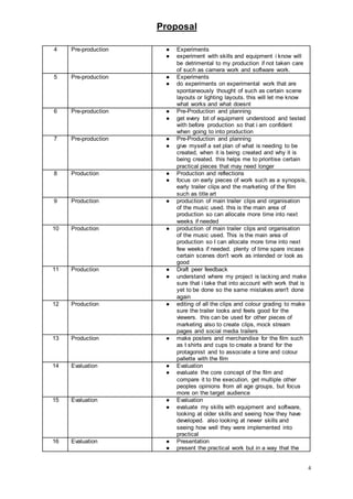 Proposal
4
4 Pre-production ● Experiments
● experiment with skills and equipment i know will
be detrimental to my production if not taken care
of such as camera work and software work.
5 Pre-production ● Experiments
● do experiments on experimental work that are
spontaneously thought of such as certain scene
layouts or lighting layouts. this will let me know
what works and what doesnt
6 Pre-production ● Pre-Production and planning
● get every bit of equipment understood and tested
with before production so that i am confident
when going to into production
7 Pre-production ● Pre-Production and planning
● give myself a set plan of what is needing to be
created, when it is being created and why it is
being created. this helps me to prioritise certain
practical pieces that may need longer
8 Production ● Production and reflections
● focus on early pieces of work such as a synopsis,
early trailer clips and the marketing of the film
such as title art
9 Production ● production of main trailer clips and organisation
of the music used. this is the main area of
production so can allocate more time into next
weeks if needed
10 Production ● production of main trailer clips and organisation
of the music used. This is the main area of
production so I can allocate more time into next
few weeks if needed. plenty of time spare incase
certain scenes don't work as intended or look as
good
11 Production ● Draft peer feedback
● understand where my project is lacking and make
sure that i take that into account with work that is
yet to be done so the same mistakes aren't done
again
12 Production ● editing of all the clips and colour grading to make
sure the trailer looks and feels good for the
viewers. this can be used for other pieces of
marketing also to create clips, mock stream
pages and social media trailers
13 Production ● make posters and merchandise for the film such
as t shirts and cups to create a brand for the
protagonist and to associate a tone and colour
pallette with the film
14 Evaluation ● Evaluation
● evaluate the core concept of the film and
compare it to the execution, get multiple other
peoples opinions from all age groups, but focus
more on the target audience
15 Evaluation ● Evaluation
● evaluate my skills with equipment and software,
looking at older skills and seeing how they have
developed. also looking at newer skills and
seeing how well they were implemented into
practical
16 Evaluation ● Presentation
● present the practical work but in a way that the
 