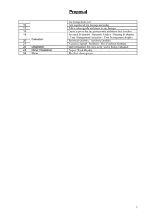 Proposal
3
the footage looks ok!
16 Edit togetherall my footage and audio.
17 Add a colour-grade and music to my footage.
18 Create a posterfor my product with additional final touches.
19
Evaluation
Research Evaluation / Research Analisis / Planning Evaluation
/ Time Management Evaluation / Time Management Angliss.
20 Technical Qualities / Aesthetic Qualities.
21 Audience Appeal / Feedback / Peer Feedback Summary.
22 Moderation Start preparation for show as my work's being evaluated.
23 Show Preparation Prepare Work Display.
24 Show The final shows put on.
 