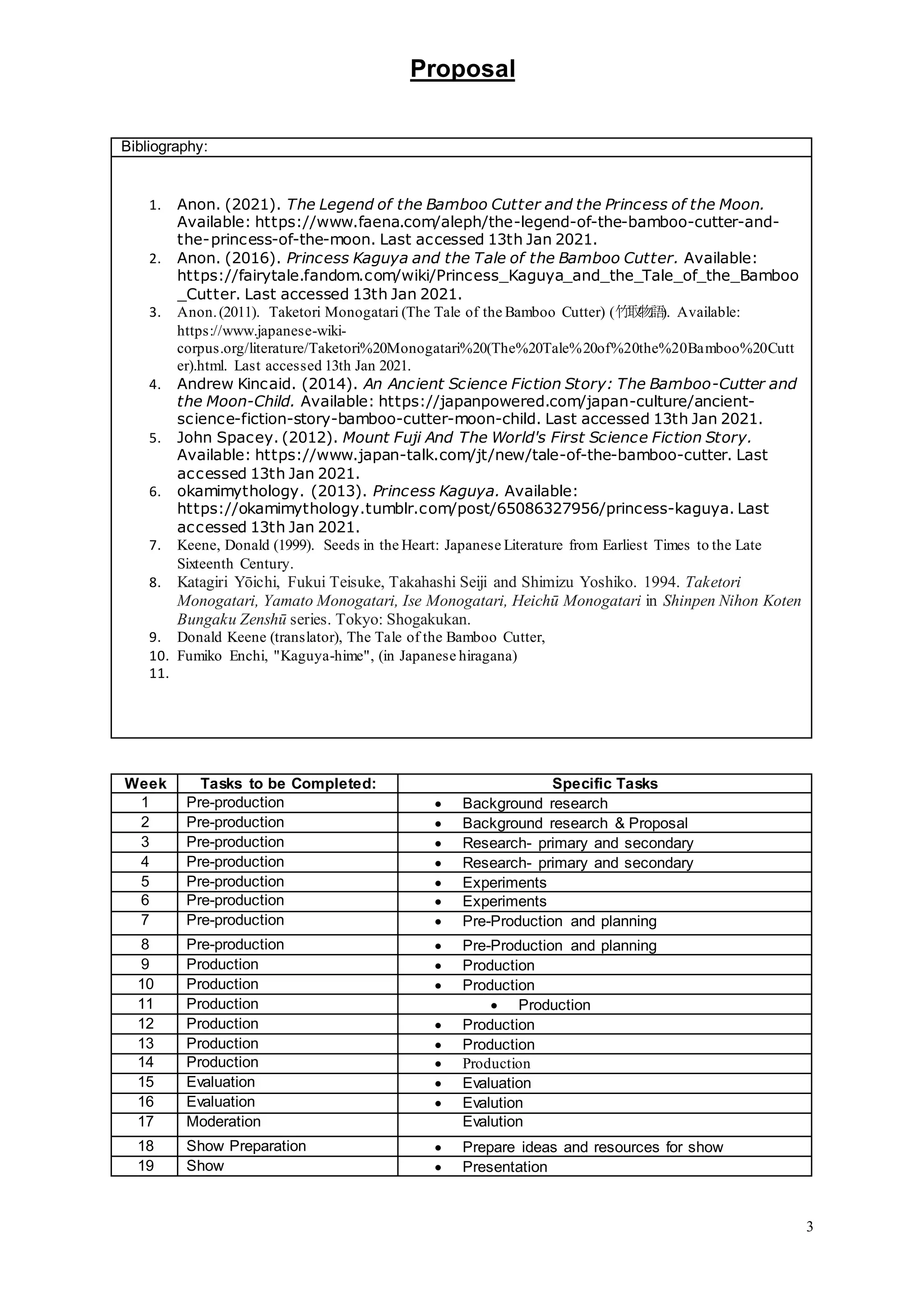 Proposal
3
Bibliography:
1. Anon. (2021). The Legend of the Bamboo Cutter and the Princess of the Moon.
Available: https://www.faena.com/aleph/the-legend-of-the-bamboo-cutter-and-
the-princess-of-the-moon. Last accessed 13th Jan 2021.
2. Anon. (2016). Princess Kaguya and the Tale of the Bamboo Cutter. Available:
https://fairytale.fandom.com/wiki/Princess_Kaguya_and_the_Tale_of_the_Bamboo
_Cutter. Last accessed 13th Jan 2021.
3. Anon.(2011). Taketori Monogatari (The Tale of the Bamboo Cutter) (竹
取
物
語
). Available:
https://www.japanese-wiki-
corpus.org/literature/Taketori%20Monogatari%20(The%20Tale%20of%20the%20Bamboo%20Cutt
er).html. Last accessed 13th Jan 2021.
4. Andrew Kincaid. (2014). An Ancient Science Fiction Story: The Bamboo-Cutter and
the Moon-Child. Available: https://japanpowered.com/japan-culture/ancient-
science-fiction-story-bamboo-cutter-moon-child. Last accessed 13th Jan 2021.
5. John Spacey. (2012). Mount Fuji And The World's First Science Fiction Story.
Available: https://www.japan-talk.com/jt/new/tale-of-the-bamboo-cutter. Last
accessed 13th Jan 2021.
6. okamimythology. (2013). Princess Kaguya. Available:
https://okamimythology.tumblr.com/post/65086327956/princess-kaguya. Last
accessed 13th Jan 2021.
7. Keene, Donald (1999). Seeds in the Heart: Japanese Literature from Earliest Times to the Late
Sixteenth Century.
8. Katagiri Yōichi, Fukui Teisuke, Takahashi Seiji and Shimizu Yoshiko. 1994. Taketori
Monogatari, Yamato Monogatari, Ise Monogatari, Heichū Monogatari in Shinpen Nihon Koten
Bungaku Zenshū series. Tokyo: Shogakukan.
9. Donald Keene (translator), The Tale of the Bamboo Cutter,
10. Fumiko Enchi, "Kaguya-hime", (in Japanese hiragana)
11.
Week Tasks to be Completed: Specific Tasks
1 Pre-production  Background research
2 Pre-production  Background research & Proposal
3 Pre-production  Research- primary and secondary
4 Pre-production  Research- primary and secondary
5 Pre-production  Experiments
6 Pre-production  Experiments
7 Pre-production  Pre-Production and planning
8 Pre-production  Pre-Production and planning
9 Production  Production
10 Production  Production
11 Production  Production
12 Production  Production
13 Production  Production
14 Production  Production
15 Evaluation  Evaluation
16 Evaluation  Evalution
17 Moderation Evalution
18 Show Preparation  Prepare ideas and resources for show
19 Show  Presentation
 