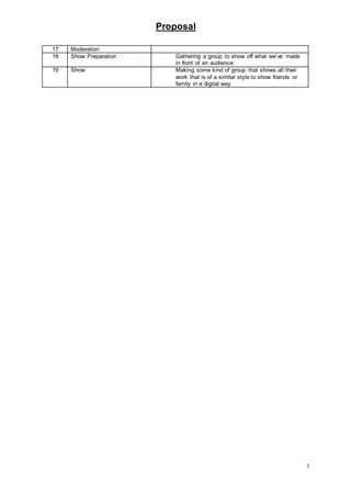 Proposal
3
17 Moderation
18 Show Preparation Gathering a group to show off what we’ve made
in front of an audience
19 Show Making some kind of group that shows all their
work that is of a similar style to show friends or
family in a digital way
 