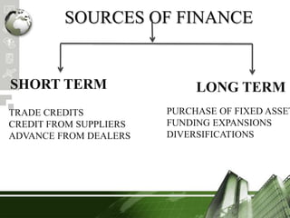 SOURCES OF FINANCE
SHORT TERM LONG TERM
TRADE CREDITS
CREDIT FROM SUPPLIERS
ADVANCE FROM DEALERS
PURCHASE OF FIXED ASSET
FUNDING EXPANSIONS
DIVERSIFICATIONS
 