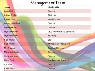 ManagementTeam
Name Designation
Amar Vakil Director
Ashwin Choksi Chairman
Ashwin Dani Vice Chairman
Deepak Satwalekar Director
Dipankar Basu Director
Jayesh Merchant CFO, President & Co. Secretary
Jayesh Merchant Secretary
K B S Anand CEO
K B S Anand Managing Director & CEO
M K Sharma Additional Director
Mahendra Choksi Director
Mahendra Shah Director
Malav Dani Non Executive Director
R A Shah Director
S Ramadorai Director
 