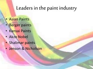 Leaders in thepaint industry
• Asian Paints
• Berger paints
• Kansai Paints
• Akzo Nobel
• Shalimar paints
• Jenson & Nicholson
 