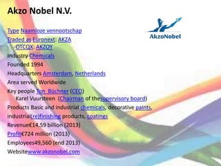 Akzo Nobel N.V.
Type Naamloze vennootschap
Traded as Euronext: AKZA
OTCQX: AKZOY
Industry Chemicals
Founded 1994
Headquarters Amsterdam, Netherlands
Area served Worldwide
Key people Ton Büchner (CEO)
Karel Vuursteen (Chairman of thesupervisory board)
Products Basic and industrial chemicals, decorative paints,
industrial(re)finishing products, coatings
Revenue€14.59 billion (2013)
Profit€724 million (2013)
Employees49,560 (end 2013)
Websitewww.akzonobel.com
 