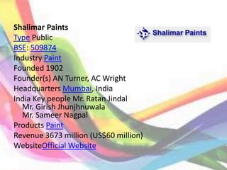 Shalimar Paints
Type Public
BSE: 509874
Industry Paint
Founded 1902
Founder(s) AN Turner, AC Wright
Headquarters Mumbai, India
India Key people Mr. Ratan Jindal
Mr. Girish Jhunjhnuwala
Mr. Sameer Nagpal
Products Paint
Revenue 3673 million (US$60 million)
WebsiteOfficial Website
 