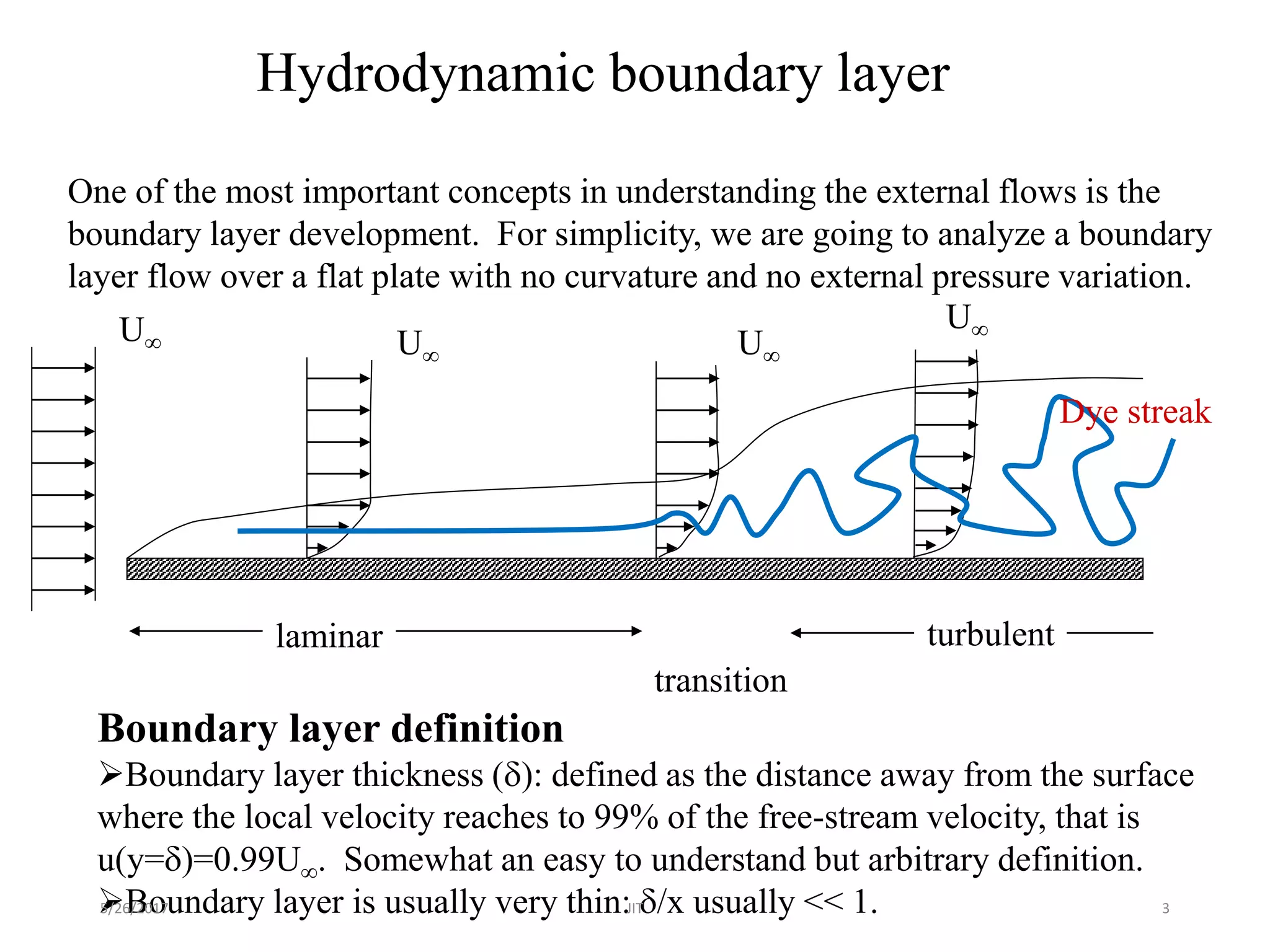 One of the most important concepts in understanding the external flows is the
boundary layer development. For simplicity, we are going to analyze a boundary
layer flow over a flat plate with no curvature and no external pressure variation.
laminar turbulent
transition
Dye streak
U U U
U
Hydrodynamic boundary layer
Boundary layer definition
Boundary layer thickness (d): defined as the distance away from the surface
where the local velocity reaches to 99% of the free-stream velocity, that is
u(y=d)=0.99U. Somewhat an easy to understand but arbitrary definition.
Boundary layer is usually very thin: d/x usually << 1.5/26/2017 JIT 3
 
