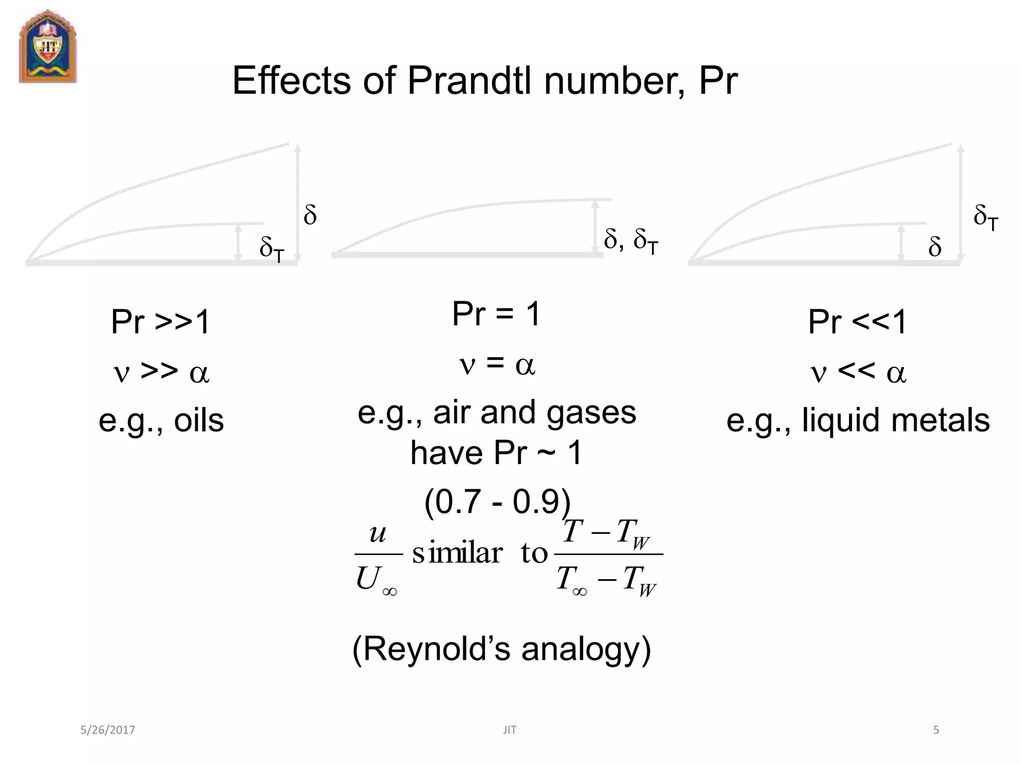 Effects of Prandtl number, Pr
d
dT
Pr >>1
 >> 
e.g., oils
d, dT
Pr = 1
 = 
e.g., air and gases
have Pr ~ 1
(0.7 - 0.9)
W
W
TT
TT
U
u



tosimilar
(Reynold’s analogy)
dT
d
Pr <<1
 << 
e.g., liquid metals
5/26/2017 JIT 5
 