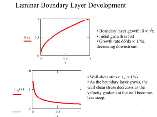 d x( )
x
0 0.5 1
0
0.5
1
• Boundary layer growth: d  x
• Initial growth is fast
• Growth rate dd/dx  1/x,
decreasing downstream.
 w x( )
x
0 0.5 1
0
5
10
• Wall shear stress: w  1/x
• As the boundary layer grows, the
wall shear stress decreases as the
velocity gradient at the wall becomes
less steep.
Laminar Boundary Layer Development
5/26/2017 JIT 11
 