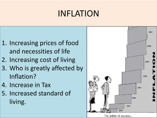 INFLATION
1. Increasing prices of food
and necessities of life
2. Increasing cost of living
3. Who is greatly affected by
Inflation?
4. Increase in Tax
5. Increased standard of
living.

 