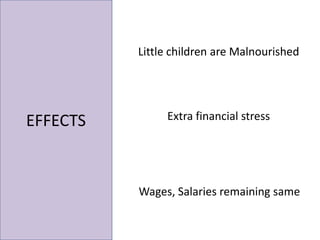 Little children are Malnourished

EFFECTS

Extra financial stress

Wages, Salaries remaining same

 