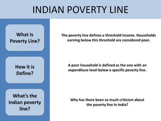 INDIAN POVERTY LINE
What Is
Poverty Line?

How it is
Define?

What’s the
Indian poverty
line?

The poverty line defines a threshold income. Households
earning below this threshold are considered poor.

A poor household is defined as the one with an
expenditure level below a specific poverty line.

Why has there been so much criticism about
the poverty line in India?

 