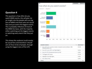 Question 4
This question is how often do you
watch MMA events, this will give me
an insight into the people who are big
fans of MMA and those who are casual
fans and just watch the biggest events.
This is probably reflective of most of
the MMA fan base, with the majority
either watching just the biggest events
or watching every event that they put
on.
This shows the audience could mostly
be casual fans and therefore I should
aim at these kinds of people, through
using the biggest stars of the UFC.
 