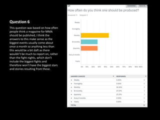 Question 6
This question was based on how often
people think a magazine for MMA
should be published, I think the
answers to this make sense as the
biggest events usually come about
once a month so anything less than
this would be a bit daft as there
wouldn’t be much to report on, rather
than the fight nights, which don’t
include the biggest fights and
therefore won’t have the biggest stars
and stories resulting from these.
 