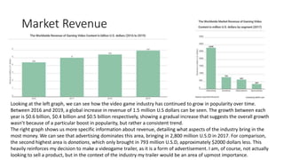Market Revenue
Looking at the left graph, we can see how the video game industry has continued to grow in popularity over time.
Between 2016 and 2019, a global increase in revenue of 1.5 million U.S dollars can be seen. The growth between each
year is $0.6 billion, $0.4 billion and $0.5 billion respectively, showing a gradual increase that suggests the overall growth
wasn’t because of a particular boost in popularity, but rather a consistent trend.
The right graph shows us more specific information about revenue, detailing what aspects of the industry bring in the
most money. We can see that advertising dominates this area, bringing in 2,800 million U.S.D in 2017. For comparison,
the second highest area is donations, which only brought in 793 million U.S.D, approximately $2000 dollars less. This
heavily reinforces my decision to make a videogame trailer, as it is a form of advertisement. I am, of course, not actually
looking to sell a product, but in the context of the industry my trailer would be an area of upmost importance.
 