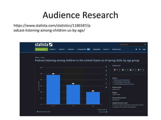 Audience Research
https://www.statista.com/statistics/1186587/p
odcast-listening-among-children-us-by-age/
 