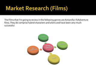 The Films that I’m going to review in the following genres are Action/Sci-fi/Adventure
films. They do comprise hybrid characters and aliens and have been very much
successful.
 