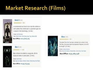 Box Office: $210,816,205




                           Box Office: $131,060,248




Box Office: $159,773,545
 
