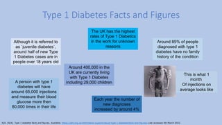 Type 1 Diabetes Facts and Figures
Around 400,000 in the
UK are currently living
with Type 1 Diabetes
including 29,000 children
Around 85% of people
diagnosed with type 1
diabetes have no family
history of the condition
A person with type 1
diabetes will have
around 65,000 injections
and measure their blood
glucose more then
80,000 times in their life
Although it is referred to
as `juvenile diabetes`,
around half of new Type
1 Diabetes cases are in
people over 18 years old
Each year the number of
new diagnoses
increased by around 4%
The UK has the highest
rates of Type 1 Diabetics
in the work for unknown
reasons
This is what 1
month
Of injections on
average looks like
N/A. (N/A). Type 1 diabetes facts and figures. Available: https://jdrf.org.uk/information-support/about-type-1-diabetes/facts-and-figures/.Last accessed 4th March 2022.
 