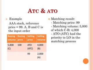 ATC & ATO
 Example
AAA stock, reference
price = 99. A, B and C is
the input order
Buying
volume
Buying
price
Selling
price
Selling
volume
5,000
(C)
100 ATO
(ATC)
4,000
(B)
99 2,000
(A)
 Matching result:
- Matching price: 99
- Matching volume: 5,000
of which C-B: 4,000
- ATO (ATC) had the
priority to LO in the
matching process
 