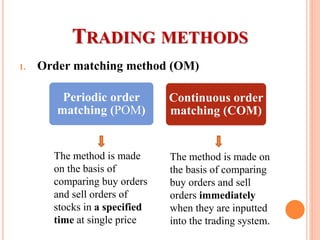 1. Order matching method (OM)
Periodic order
matching (POM)
Continuous order
matching (COM)
The method is made
on the basis of
comparing buy orders
and sell orders of
stocks in a specified
time at single price
The method is made on
the basis of comparing
buy orders and sell
orders immediately
when they are inputted
into the trading system.
TRADING METHODS
 