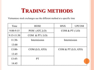 Time HOSE HNX UPCOM
9:00-9:15 POM (ATC,LO) COM & PT ( LO)
9:15-11:30 COM & PT ( LO)
11:30-
13:00
Intermission Intermission
13:00-
13:45
COM (LO, ATO) COM & PT (LO, ATO)
13:45-
14:45
PT
Vietnamese stock exchanges use the different method at a specific time
TRADING METHODS
 