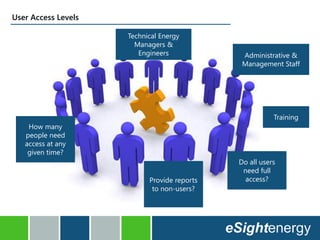 User Access Levels
Do all users
need full
access?
Administrative &
Management Staff
Technical Energy
Managers &
Engineers
How many
people need
access at any
given time?
Training
Provide reports
to non-users?
 