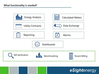 What functionality is needed?
Energy Analysis
Utility Contracts
Reporting
Benchmarking
Alarms
Bill Verification Tenant Billing
Calculated Meters
Data Exchange
Dashboards
 