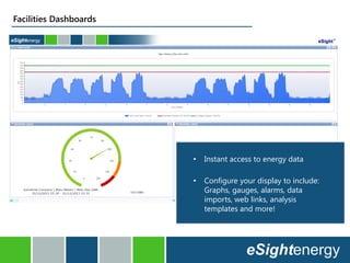 • Instant access to energy data
• Configure your display to include:
Graphs, gauges, alarms, data
imports, web links, analysis
templates and more!
Facilities Dashboards
 