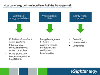 • Collection of data from
existing systems
• Introduce data
collection methods
where not in place
• Utility, production,
temperature, weather,
CO2 data etc.
How can energy be introduced into Facilities Management?
Collection of
energy related data
Visualisation of
data
Energy related
services
• Energy Management
Software
• Analytics, reports,
dashboards, bill
verification,
benchmarking
• Consulting
• Bureau service
• Compliance
 