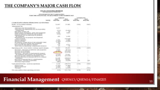 THE COMPANY’S MAJOR CASH FLOW
10.Financial Management QSB3413/QSB3414/FIN60203
 