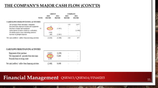 THE COMPANY’S MAJOR CASH FLOW (CONT’D)
11.Financial Management QSB3413/QSB3414/FIN60203
 